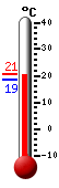 Currently: 18.3°C, Max: 19.9°C, Min: 18.2°C
