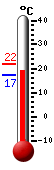 Currently: 19.0&deg;C, Max: 22.0&deg;C, Min: 17.2&deg;C