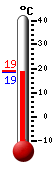 Currently: 19.7°C, Max: 20.7°C, Min: 15.6°C