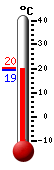 Currently: 19.9°C, Max: 22.8°C, Min: 18.3°C