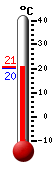 Currently: 20.0&deg;C, Max: 25.5&deg;C, Min: 20.0&deg;C