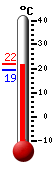 Currently: 20.2°C, Max: 20.2°C, Min: 19.2°C