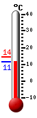 Currently: 20.5&deg;C, Max: 20.9&deg;C, Min: 18.6&deg;C