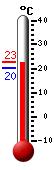 Currently: 21.7&deg;C, Max: 21.7&deg;C, Min: 20.4&deg;C