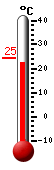 Currently: 22.1&deg;C, Max: 24.5&deg;C, Min: 0.0&deg;C