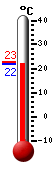 Currently: 22.3&deg;C, Max: 22.8&deg;C, Min: 22.2&deg;C