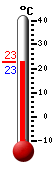 Currently: 22.8&deg;C, Max: 25.8&deg;C, Min: 21.5&deg;C