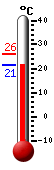 Currently: 23.6&deg;C, Max: 26.2&deg;C, Min: 23.6&deg;C