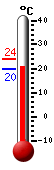 Currently: 23.7&deg;C, Max: 26.7&deg;C, Min: 21.8&deg;C