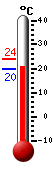 Currently: 23.7°C, Max: 24.1°C, Min: 19.6°C