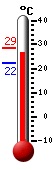 Currently: 26.7°C, Max: 26.7°C, Min: 26.7°C