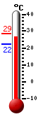 Currently: 26.7°C, Max: 26.7°C, Min: 24.4°C